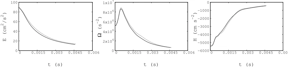FIG. 4. Normal-ﬂuid Hopf-link interacting with superﬂuid vortices of similar diameters