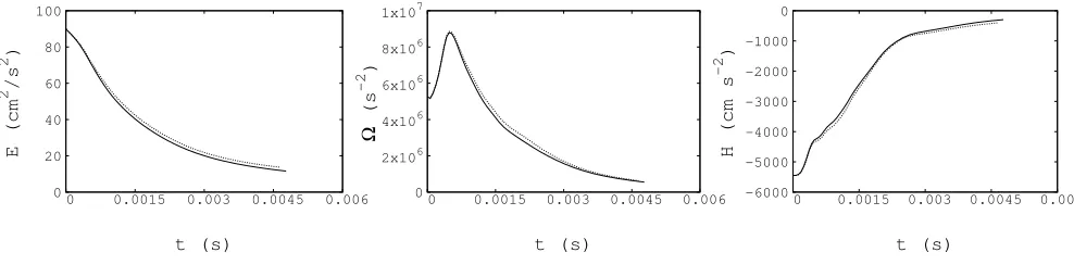 FIG. 8. Normal-ﬂuid Hopf-link interacting with superﬂuid vortices of much smaller diameters.