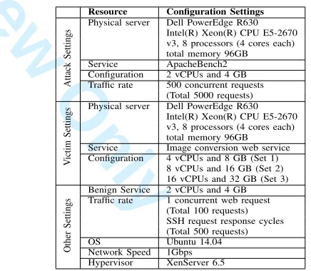 Fig. 1: Cyber Threat Intelligence and Role of Attack Absorption