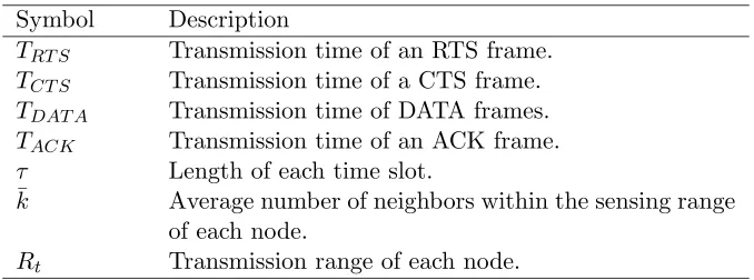 Table 3.2: Parameters of Our Models.