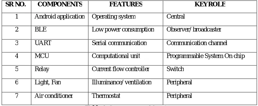 Figure 1: System Block Diagram 