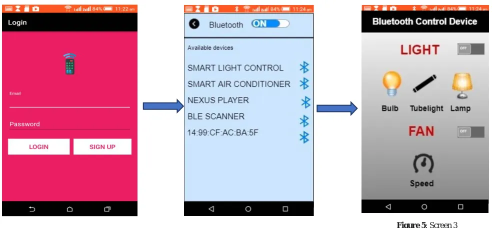 Figure 5: Screen 3  