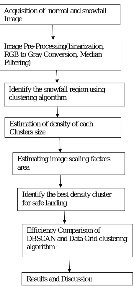 Fig 2  proposed methodology 