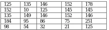 Table I   Representation of intensity value for snowfall image  