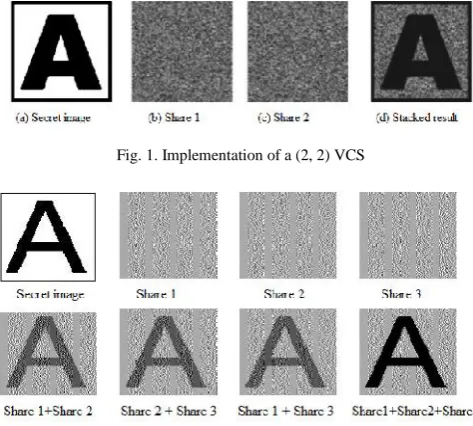 Fig. 1. Implementation of a (2, 2) VCS