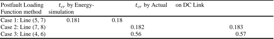TABLE I Comparison of  