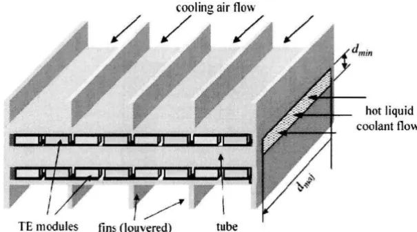 Figure 2.1 : Sub-section of thermoelectric heat exchanger (Source: Crane, (2004» 