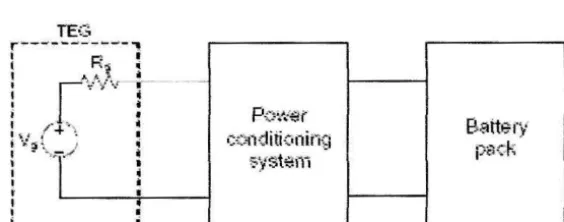 Figure 2.6 : TEG Power System (Source : Yu and Chau, (2009» 