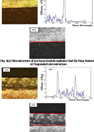 Fig. 4(a) Microstructure of two layers/metals explosive clad (b) Haar features     (c) Segmented microstructure 