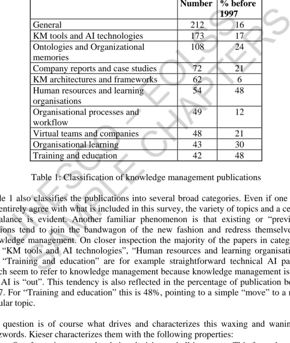 Table 1: Classification of knowledge management publications 