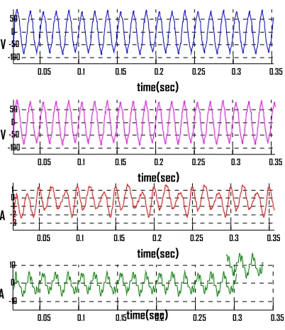 Fig 15: harmonic analysis of PCC voltage with compensation(CCM)