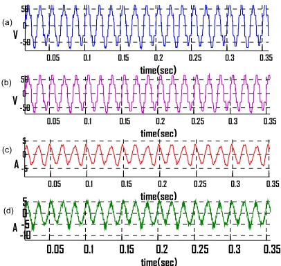 Fig. 18. VCM with harmonic rejection. (a) PCC phase voltage. (b) DG phase voltage. (c) Grid current