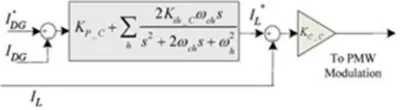 Fig. 2. SDFT for fundamental and harmonic component extraction.