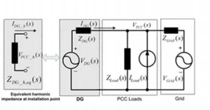 Fig. 4. Equivalent circuit of a single DG–grid system with VCM.