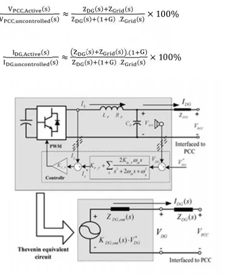 Fig. 7. Multiloop voltage control and its Thevenin equivalent circuit