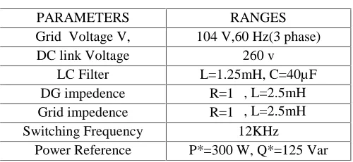 Fig. 12. Current-controlled method without harmonic compensation. (a) PCC phase voltage