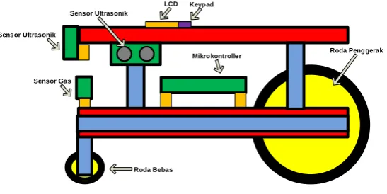 Fig. 1: The side view of Pipe Tracking Robot design (copyright Syifal Fuada, 2013)   