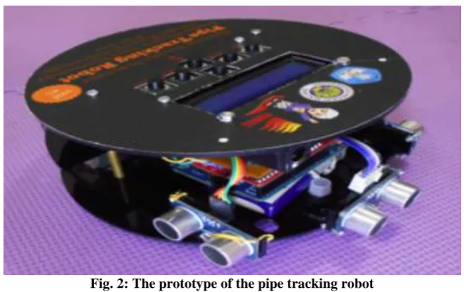 Fig. 2: The prototype of the pipe tracking robot  