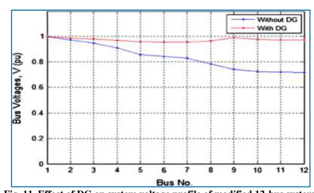 Fig. 11. Effect of DG on system voltage profile of modified 12-bus system,   