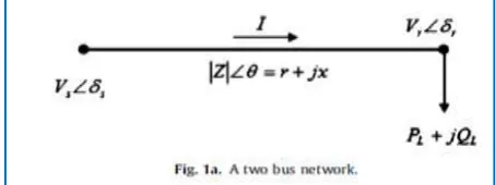 Fig. 2a shows the scenario when we provide active power support (_PG) to the system locally