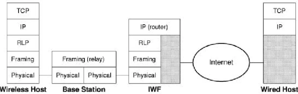 Figure 1: Connectivity between CC systems and the Internet 