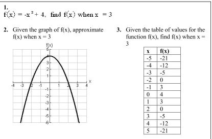 Figure 1:   An example of a question presented in 3 different forms using multiple representations of functions 