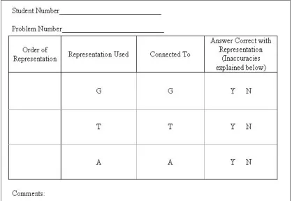 Figure 8: Student summary sheet  