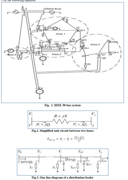 Fig.3. One line diagram of a distribution feeder  