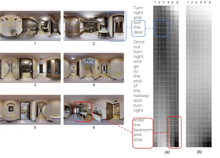 Figure 3: Alignment matrix (Eq.5) for discriminator model trained (a) with curriculum learning on the datasetcontaining PS, PR, RW negatives (b) without curriculum learning on the dataset with PS negatives only