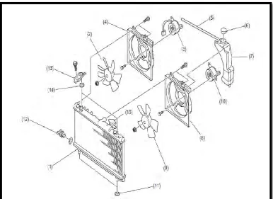 Figure 1: Component exploded for radiator 