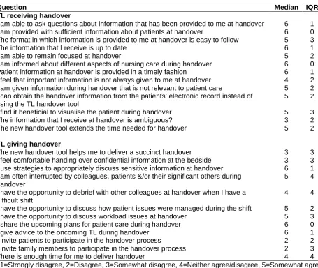 Table 4 TL perceptions of an eMDS for handover (n=35) 