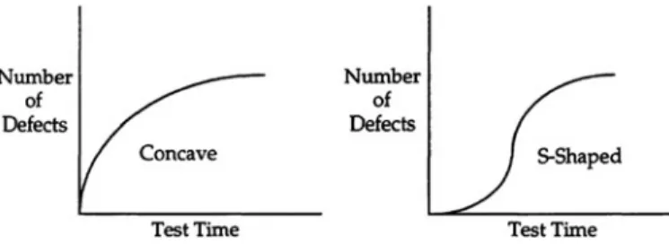 Fig. 2.1 Concave and S-shaped model