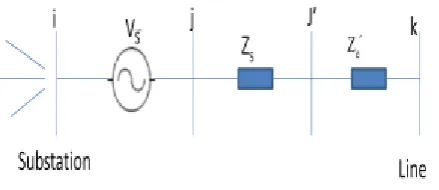 Fig. 1. UPFC and network. 