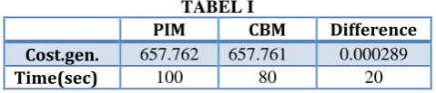  TABEL I PIM CBM 