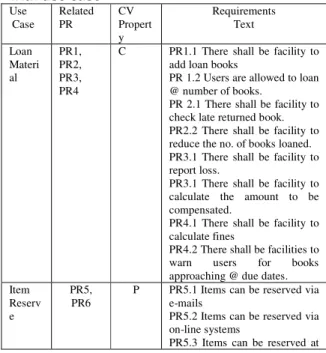 Table  4.3Associate  Textual  requirements  with use case 