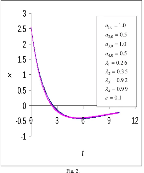 Fig. 1.  