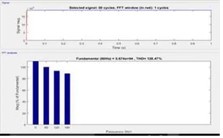 fig,after simulating the system by using fast fourier transform in the MATLAB SOFTWARE we analyze  