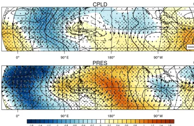 Figure 3. As Fig. 1, except showing the 200 hPa annual mean velocity potential (χ) response (shading) and 200 hPa divergent wind annualmean response vectors (reference vector denotes 1 m s−1 K−1)