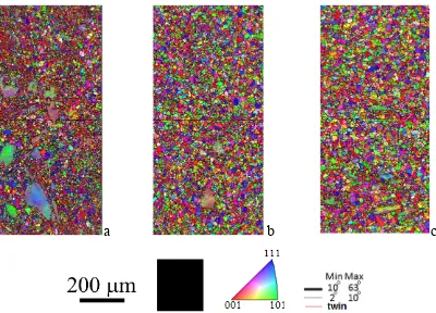 Figure 1. EBSD IPF colouring maps with respect to the CD of the as hot-forged microstructures      Figure 1