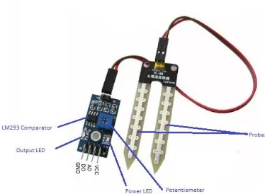 Fig 4.2) Wi-Fi Module  