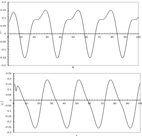 Fig. 5. Example 1: The requested control signals using the controller based RBF neural network given by Fig