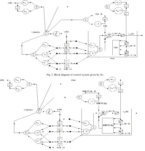 Fig. 2. Block diagram of control system given by (8).