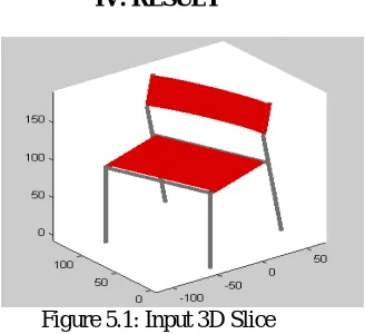 Figure 5.1: Input 3D Slice  