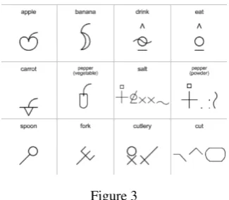 Figure 3ble words, or even all conjugations of those words.The Blissymbolics Fundamental Rules includes a
