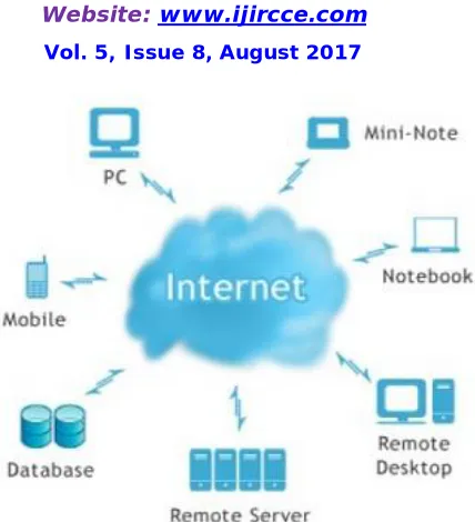 Figure 1: Cloud Computing [8] 