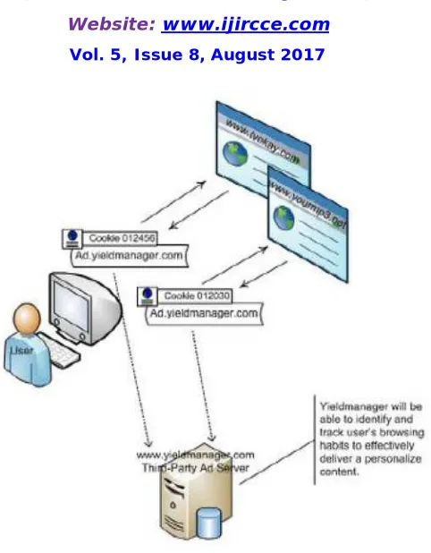 Figure 4: Cookie Poisoning [15]  