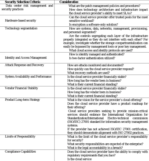 Table 1: Cloud service security consideration Consideration 