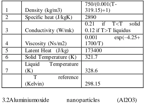 Table - 1Constructional Details of the Experimental Setup 