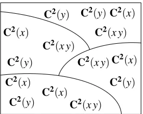Figure 1: Example of a clustered second-order contextvector space.