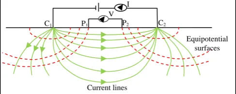 Fig. 1. Four-point electrode configuration in a two-layer model of resistivity, ρ1 and ρ2